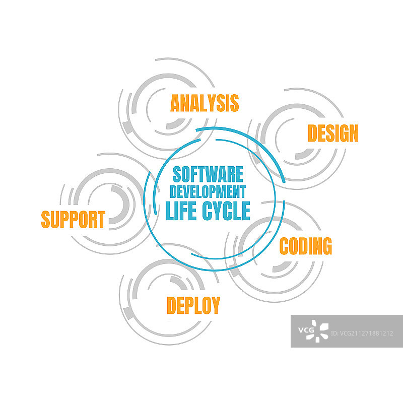 软件开发生命周期图片素材