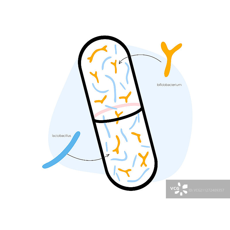 益生菌药丸图片素材