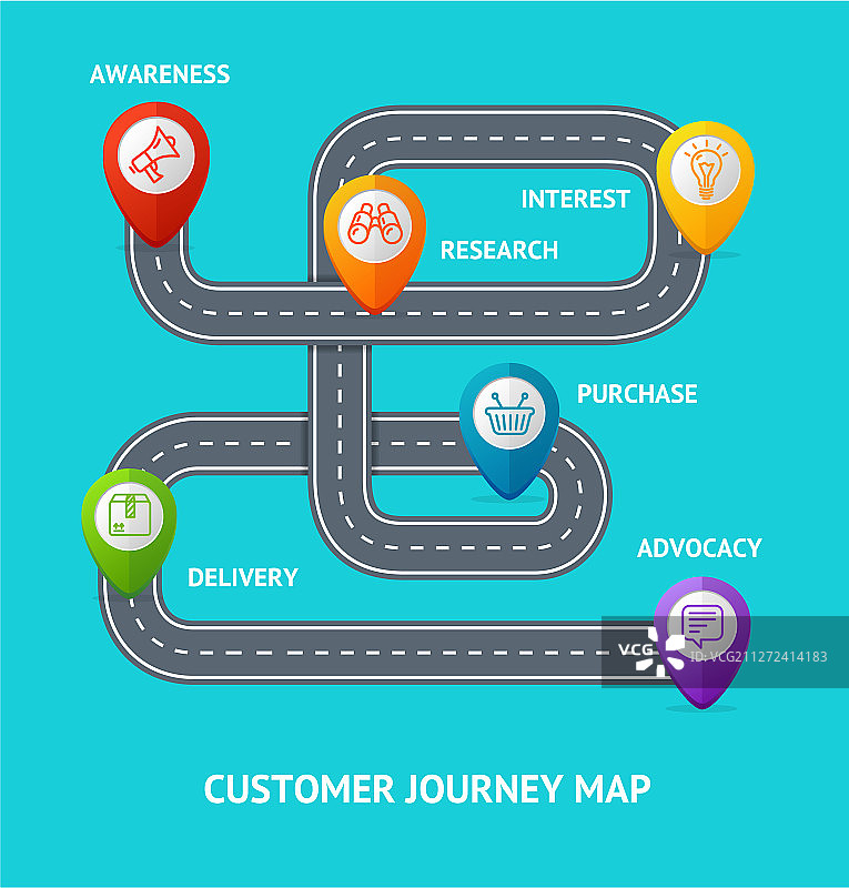 带有购物元素的客户旅程图banner卡片图片素材