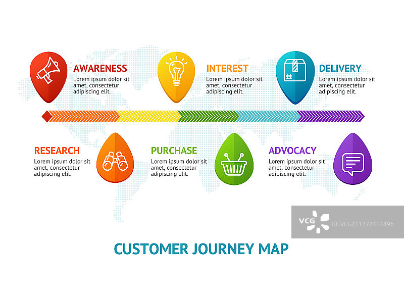 客户旅程地图线条banner卡片图片素材