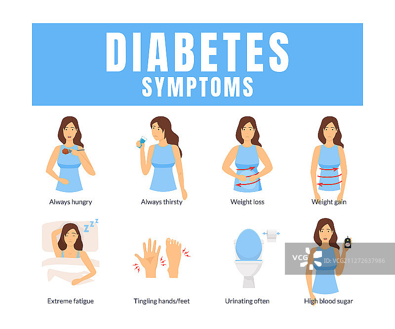 卡通糖尿病症状信息图图片素材