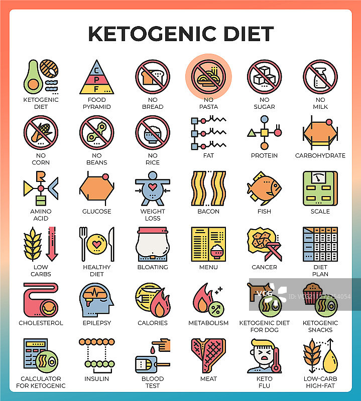 生酮饮食概念图标图片素材