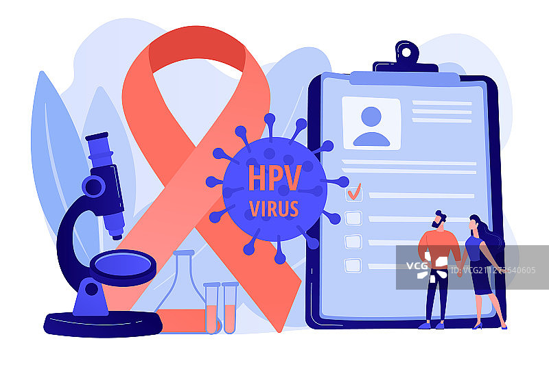 HPV风险因素概念图片素材
