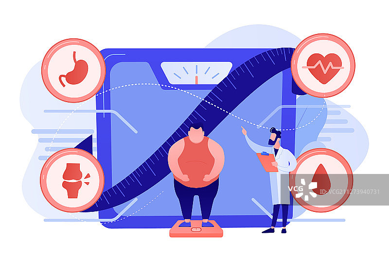 肥胖健康问题概念图片素材