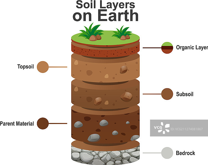白色背景上的地球分层图片素材
