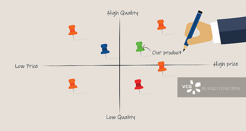 市场地图分析产品竞争对手定位图片素材