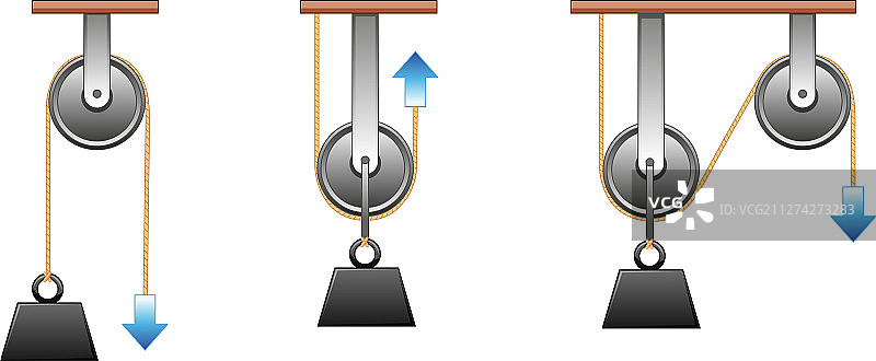 滑轮力学运动科学实验图片素材