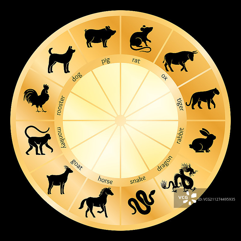 中国生肖日历图片素材