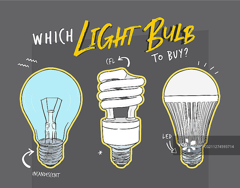 主要电力照明类型手绘图片素材