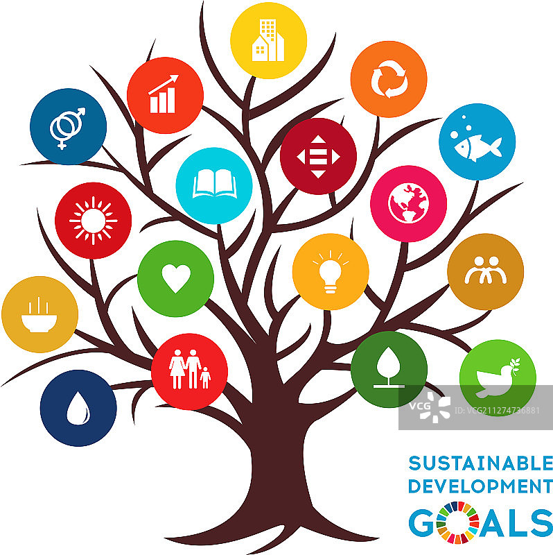 可持续发展全球目标图片素材