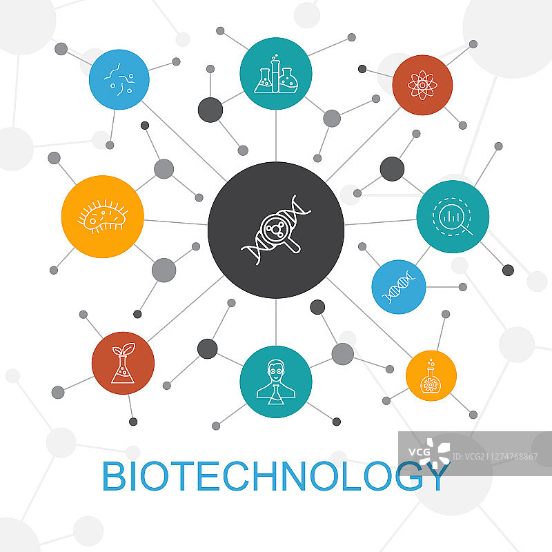 带有图标的生物技术潮流网络概念图片素材
