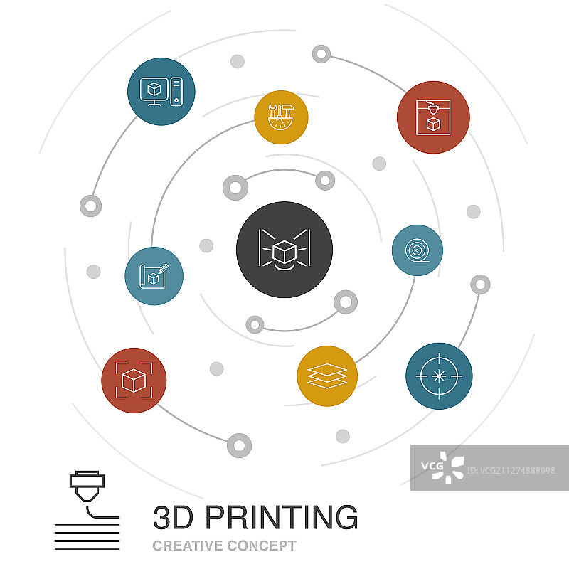 带简笔画的3D打印彩色圆形概念图片素材