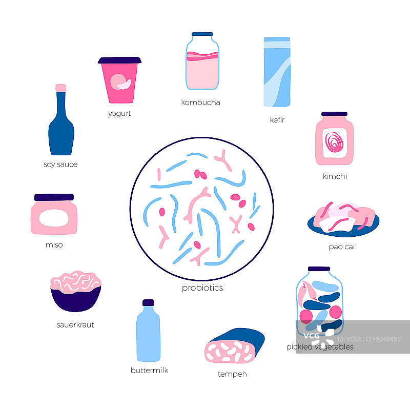 益生菌食品图片素材