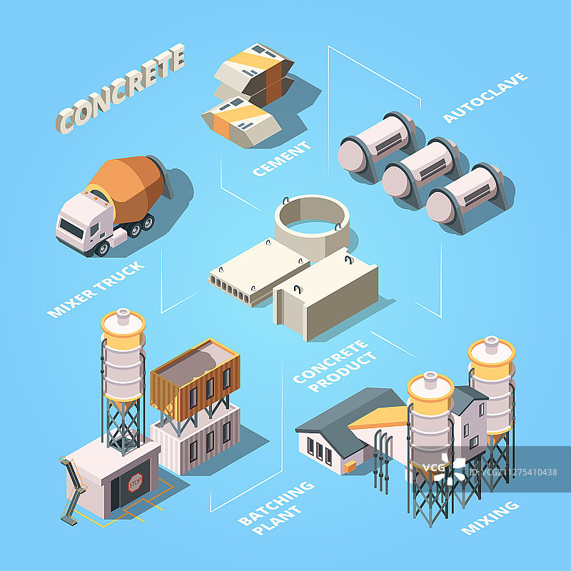 水泥厂混凝土生产阶段图片素材