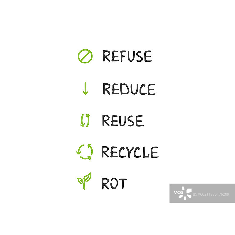 5R原则零废弃生活图片素材