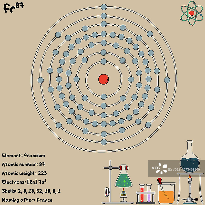钫元素信息图图片素材