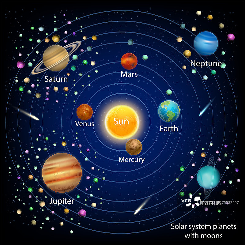 带卫星的太阳系行星教育素材图片素材