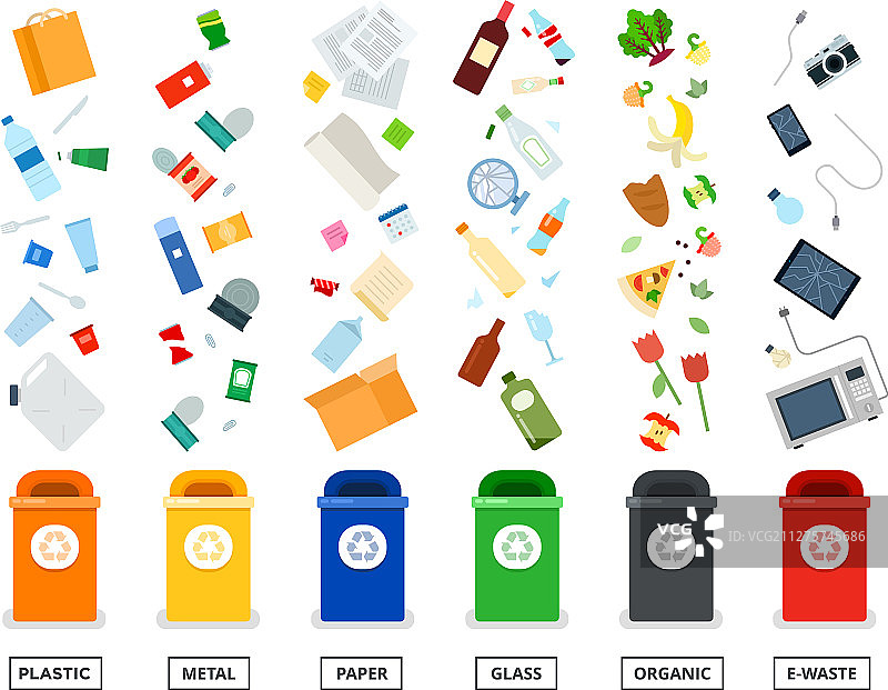 垃圾分类回收图片素材