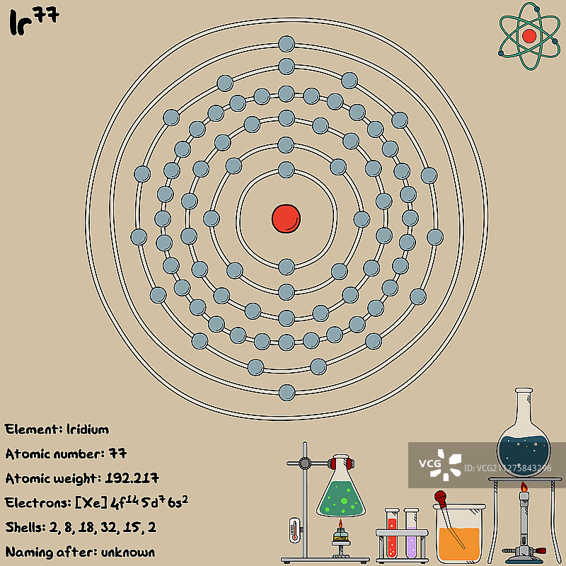 信息图元素：铱图片素材