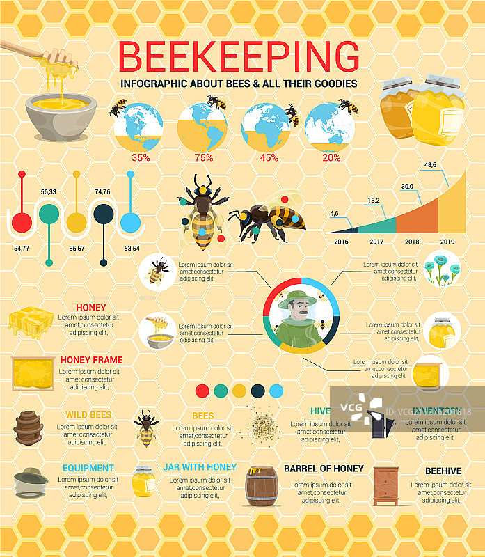 养蜂与养蜂人蜂蜜生产农场图片素材