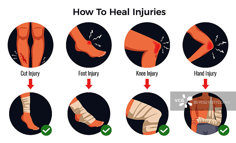 开放性伤口处理方法图标图片素材
