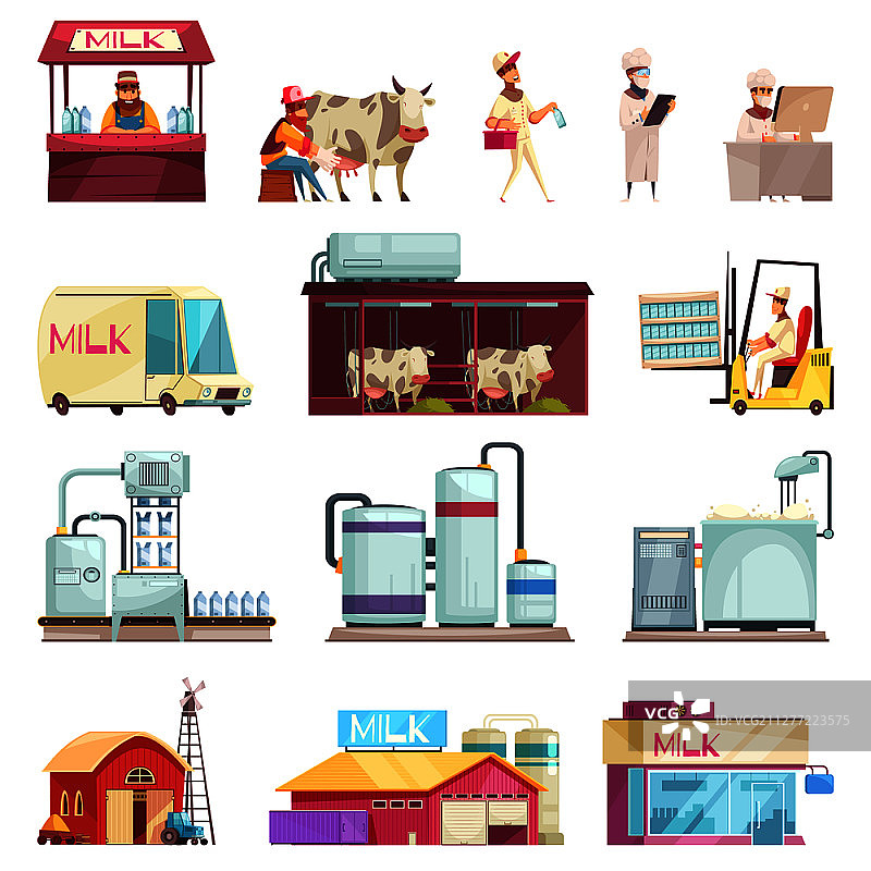 牛奶生产系列：工厂设施、牛奶商店和人物的扁平图像矢量图图片素材