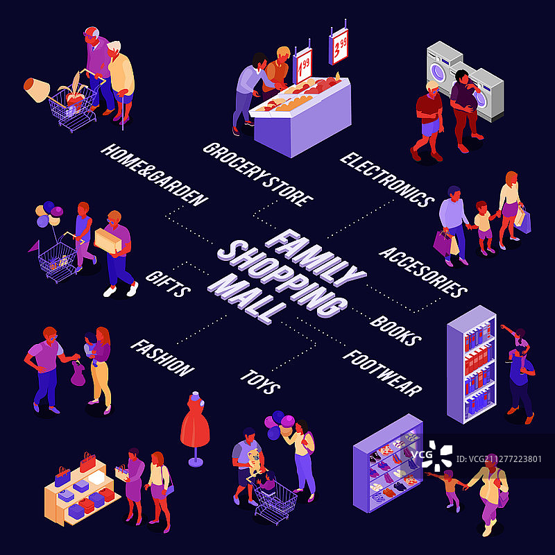 家庭购物2.5D流程图：成人和儿童在黑暗背景的购物中心各部门购物矢量图。家庭购物2.5D流程图图片素材