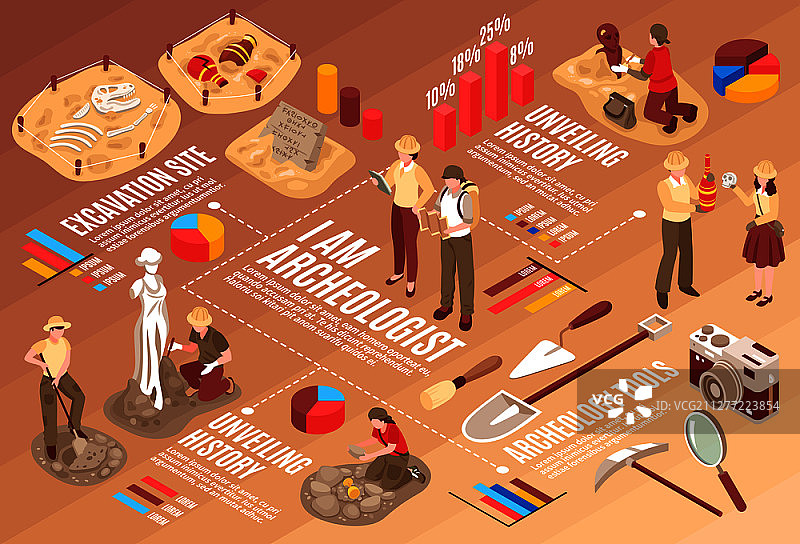 考古学2.5D流程图，包含科学家专业工具和历史发现横向矢量图图片素材