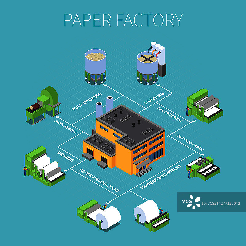 造纸厂流程图与2.5D矢量插画图片素材
