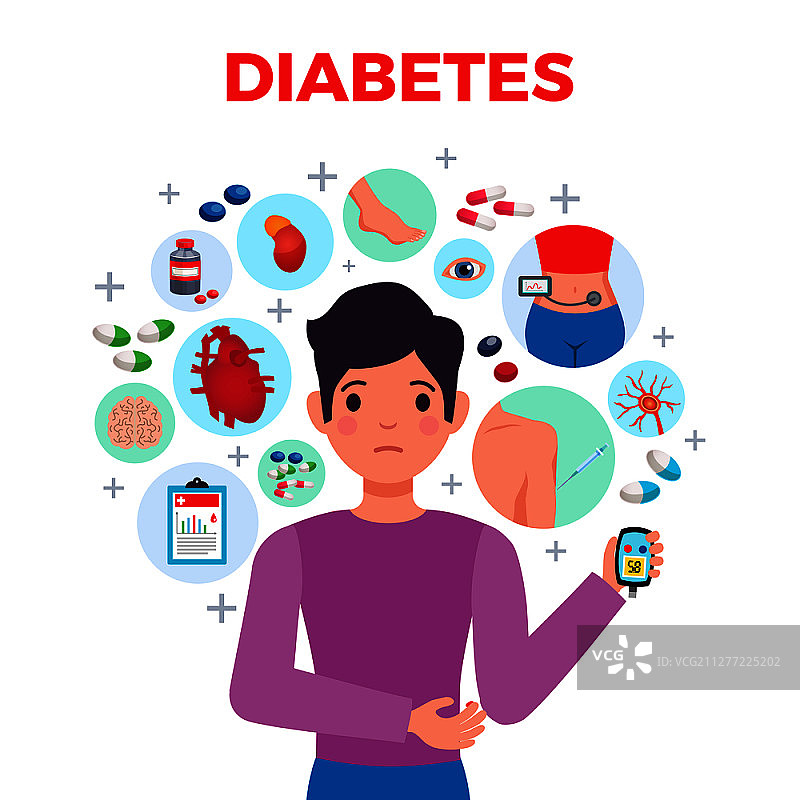 糖尿病医疗海报：患者症状、并发症、血糖仪及治疗药物矢量图图片素材