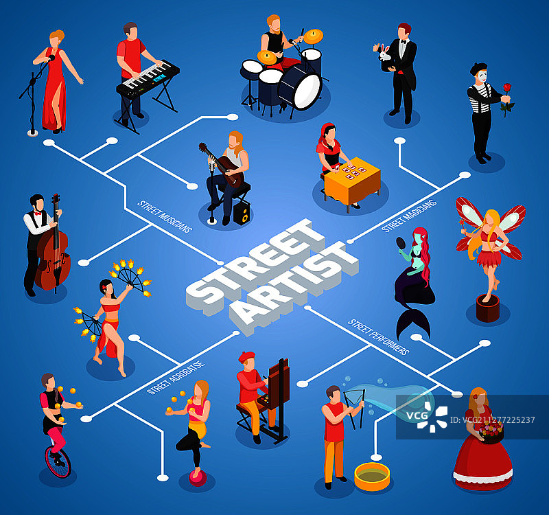 街头艺人杂技演员音乐家魔术师和各种表演大师2.5D流程图，蓝色背景矢量图图片素材