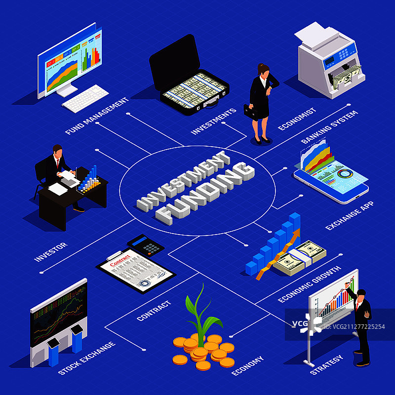 投资基金收益等距流程图，包括战略财务管理、经济增长、银行系统、股票交易所矢量图图片素材