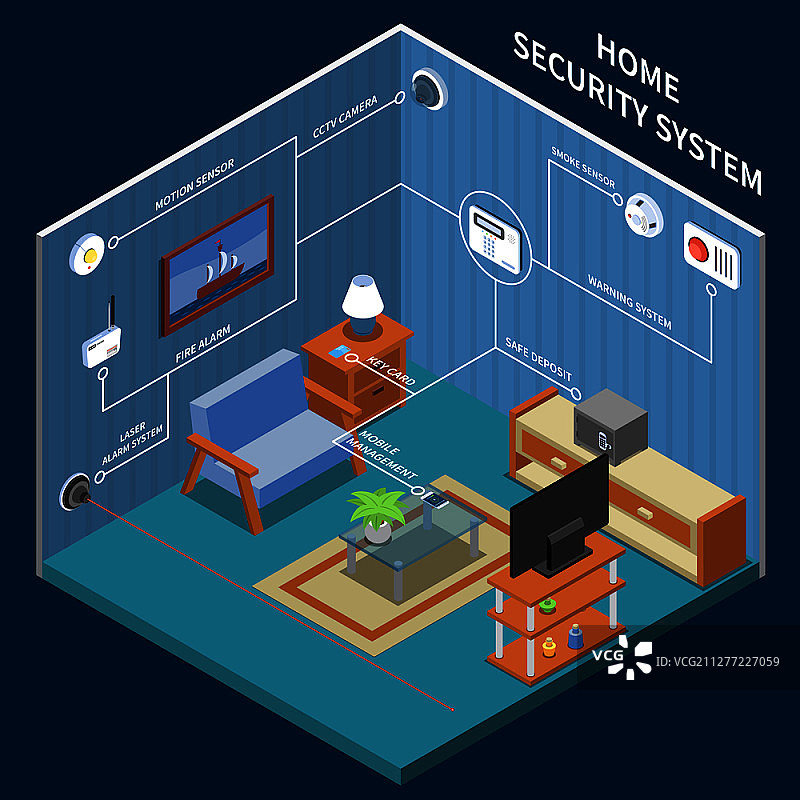 家庭安全2.5D背景，包含监控摄像头、烟雾传感器、火灾警报器、保险箱、激光警报系统矢量素材图片素材