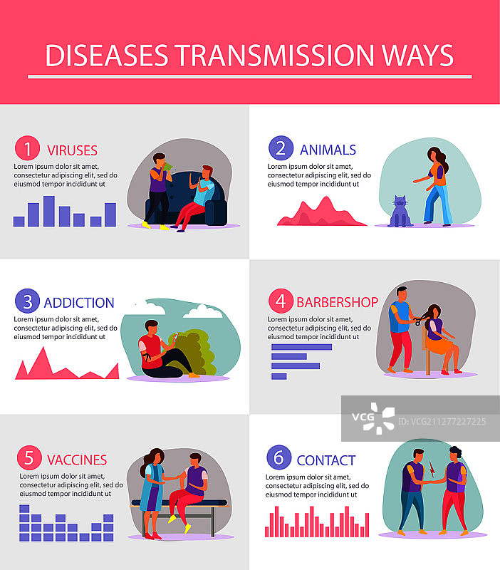 通过统计图和说明性材料矢量图展示最流行的疾病传播方式的扁平信息图布局图片素材