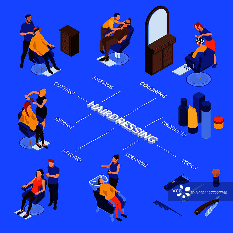 2.5D理发店内部场景流程图矢量插画，包含工具、发型师和顾客，蓝色背景图片素材