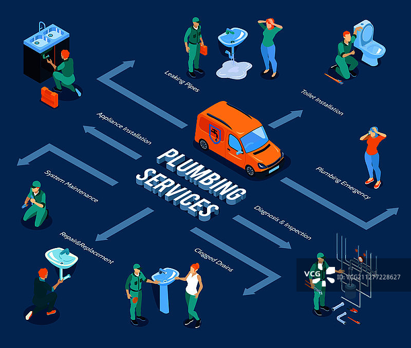 2.5D管道维修等轴测流程图，含热水器、水龙头、卫生间、淋浴、浴室安装矢量图图片素材