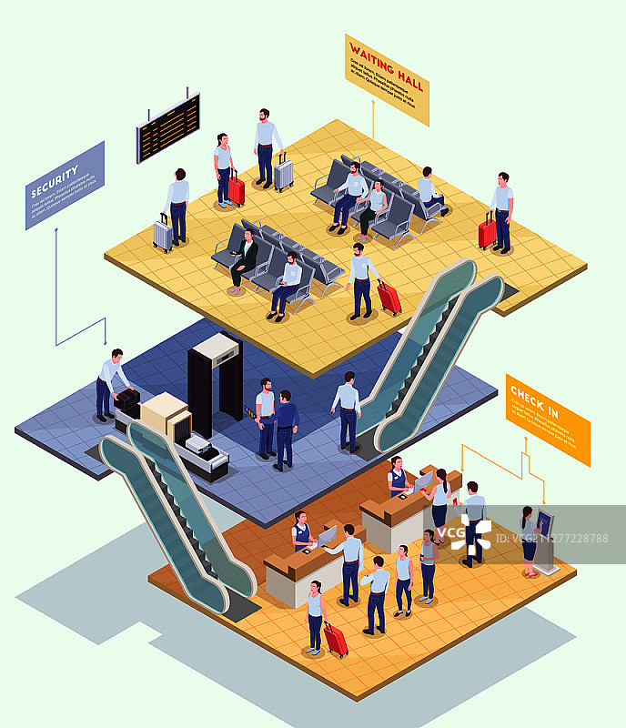 机场2.5D示意图：不同楼层的机场建筑景观与乘客的人物矢量图图片素材