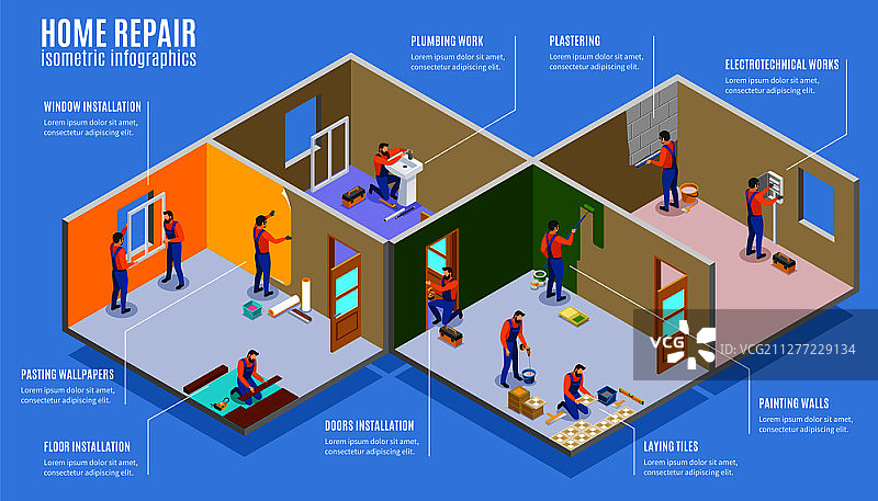 房屋维修2.5D信息图：管道、电气工程、瓷砖铺设、墙面粉刷、壁纸粘贴、门窗安装矢量图图片素材
