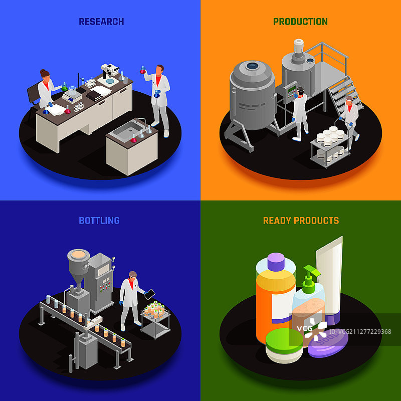 化妆品2x2设计概念集：研究、生产、灌装和成品方形构图2.5D矢量图图片素材