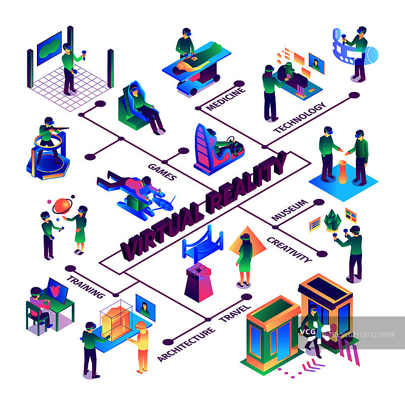 2.5D虚拟现实流程图，带文本标题和增强现实配件图矢量图图片素材