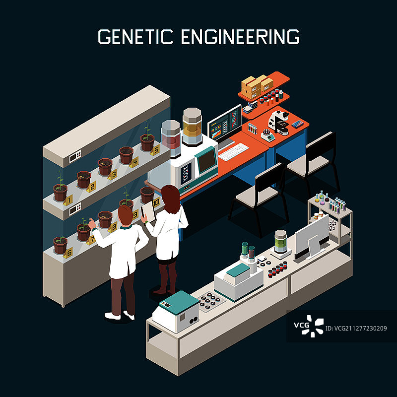 遗传学2.5D概念：科学家与配备基因工程设备的实验室3D矢量图图片素材