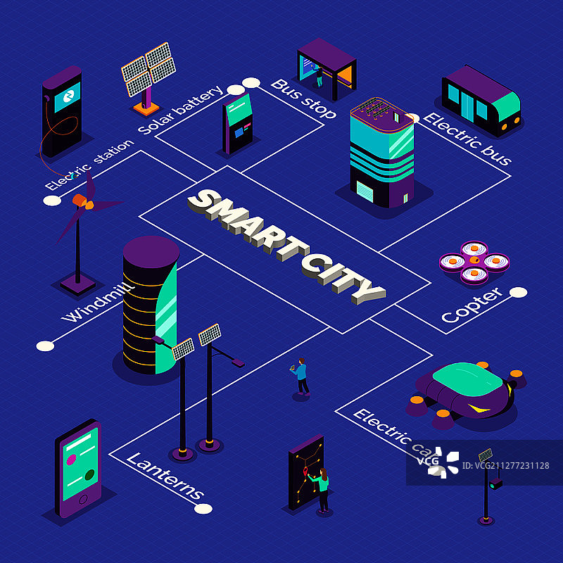 2.5D智能城市流程图，包含未来车辆和发电站矢量插图图片素材