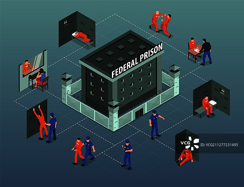 监狱等距流程图（含拘留者、囚犯打架、探视区、狱警等矢量图）图片素材