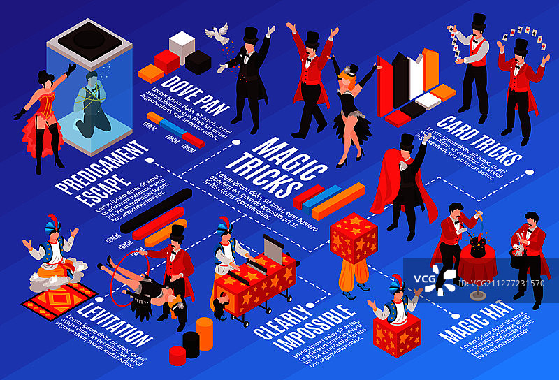 2.5D魔术师展示流程图，包含各种戏法图像、人物、文本说明和信息图表图标矢量插画图片素材