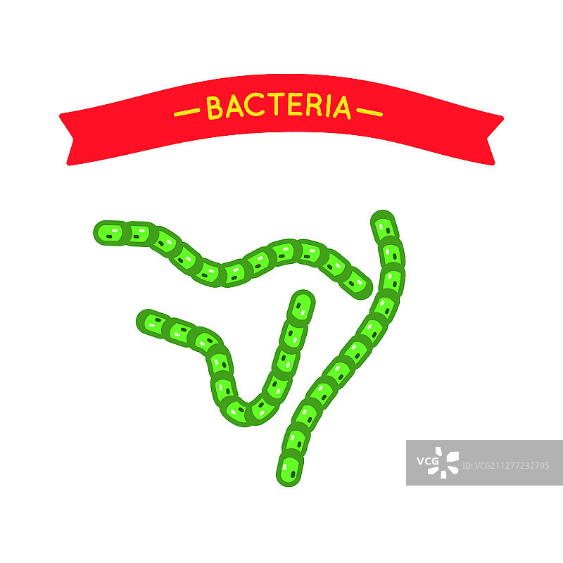 细菌病毒细胞集，微生物矢量图标。五彩缤纷的长条蠕虫状细菌，微小生物体分离特写细菌，顶部带有标题的带状细菌病毒细胞集，微生物矢量图标图片素材