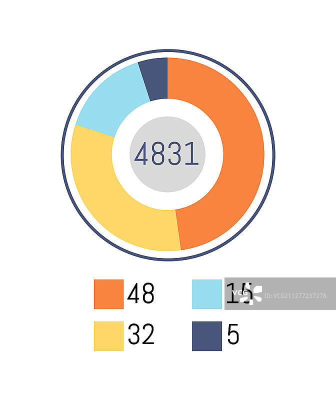 带数字信息的饼图、业务流程图矢量图。圆形图表和带解释性数字的彩色框。分析和统计。饼图，带数字信息的业务流程图图片素材
