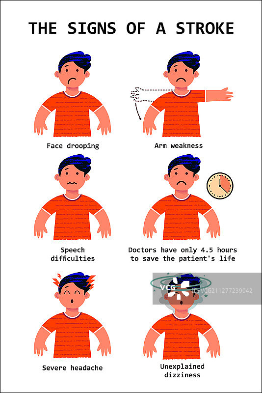 中风症状的标志矢量信息图图片素材