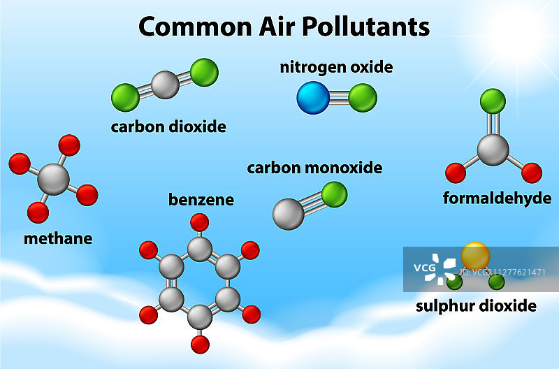 常见空气污染物图图片素材