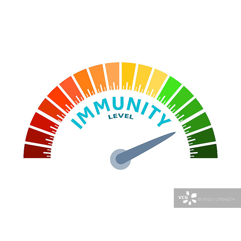 测量设备概念图片素材