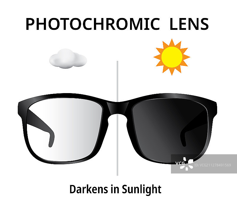 在阳光紫外线下变暗的变色镜片图片素材